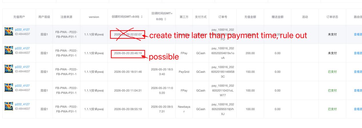 Deposit order create time comparison